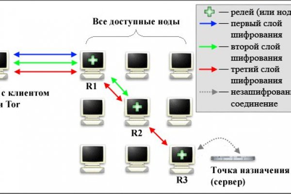 Блэк спрут ссылка тор